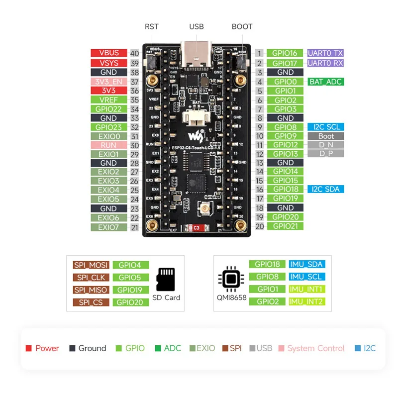 Waveshare ESP32-C6, schermo LC - Lolin S3 recensione e prezzo