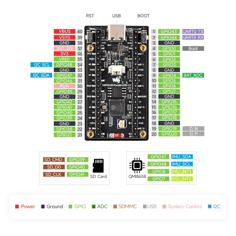 Waveshare ESP32-C6, schermo LC - Lolin S3 recensione e prezzo