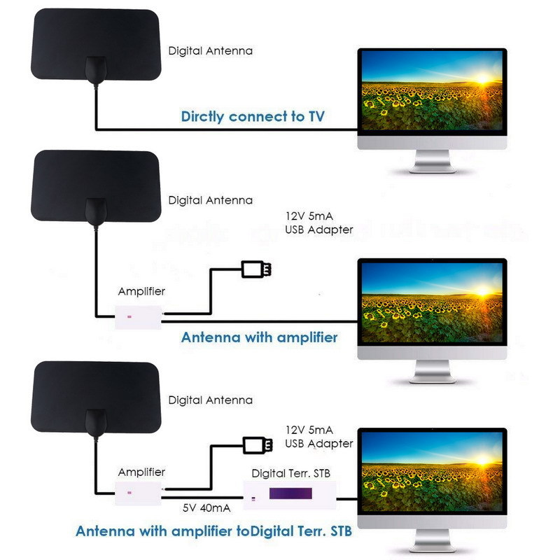 Antenna TV Digitale Interna 4K - Devkitc recensione e prezzo
