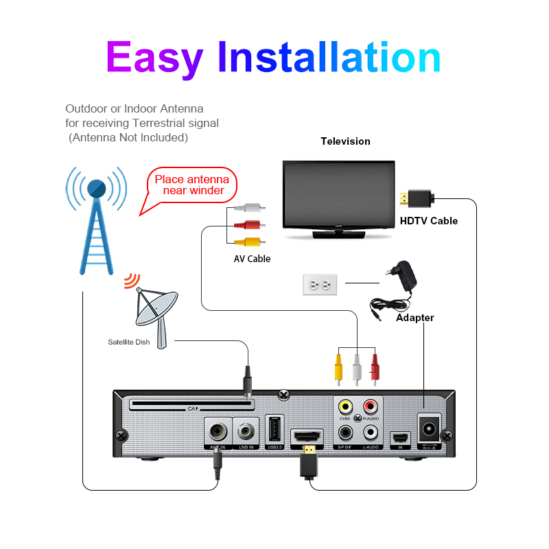Decoder Combo Meecast H.265 pe - Devkitc recensione e prezzo
